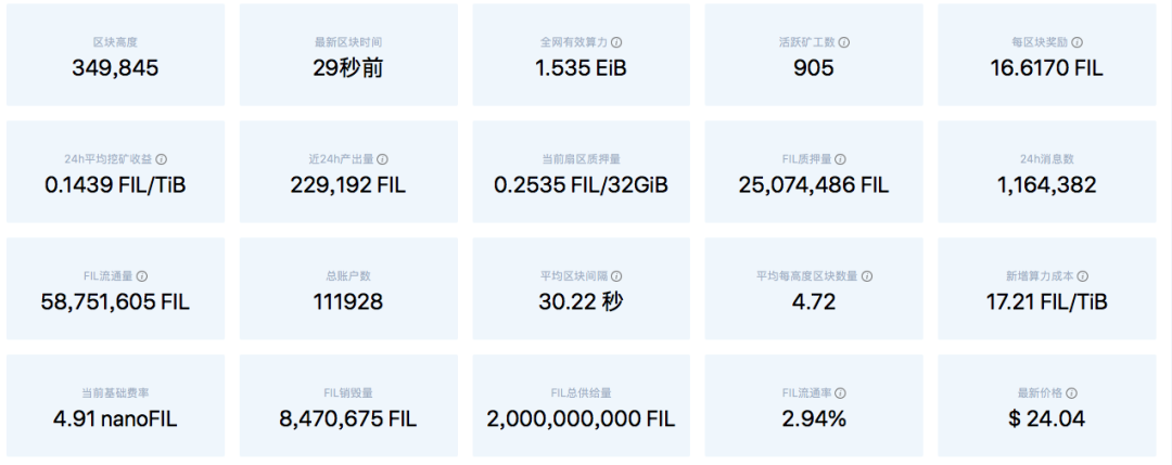 从Filecoin质押争议到区块链的矿工们,如何看待项目方与矿工的关系?