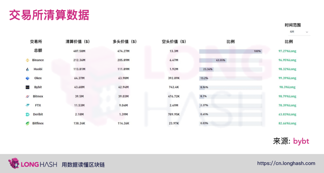 分析 | 比特币为什么会出现极端波动?