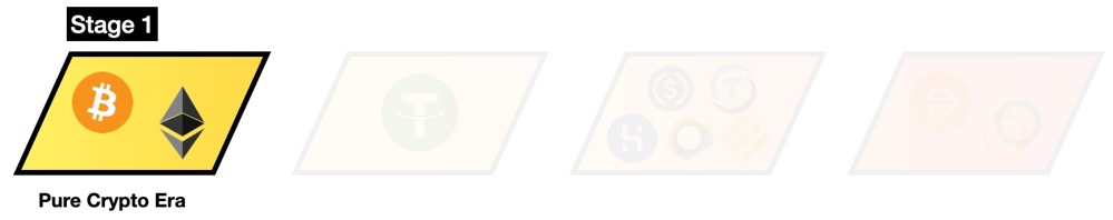 Dragonfly合伙人：探讨稳定币进化蓝图与终极形