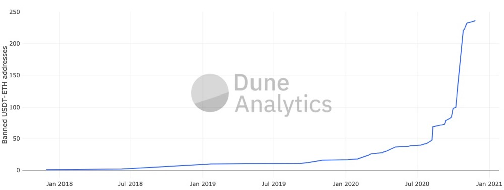 Dragonfly合伙人：探讨稳定币进化蓝图与终极形