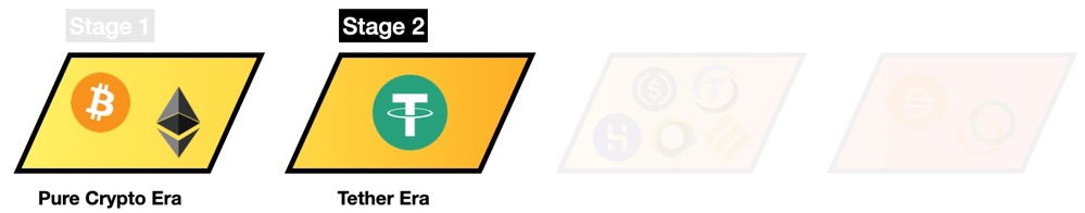 Dragonfly合伙人：探讨稳定币进化蓝图与终极形