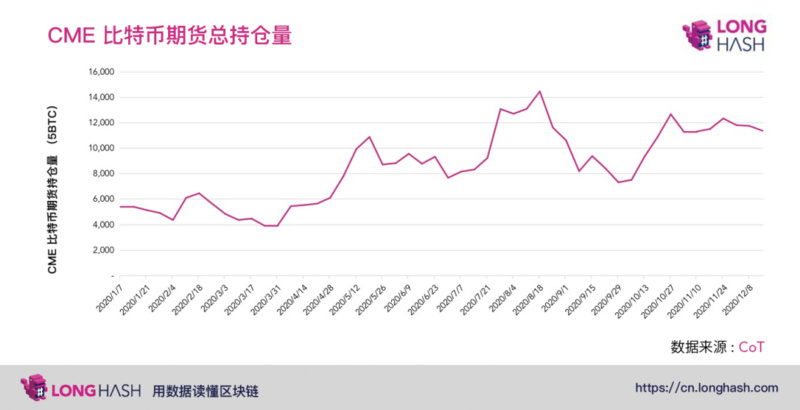 除了屯比特币,机构如何在牛市悄悄赚钱?