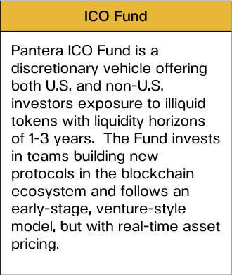 Pantera:比特币的需求是供应的三倍?