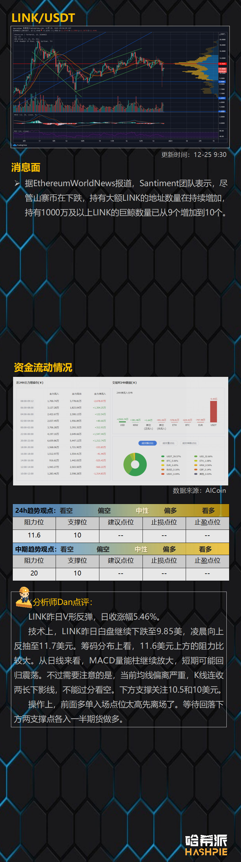 XRP大幅反弹，日内收涨29.9%，别被市场戏弄了