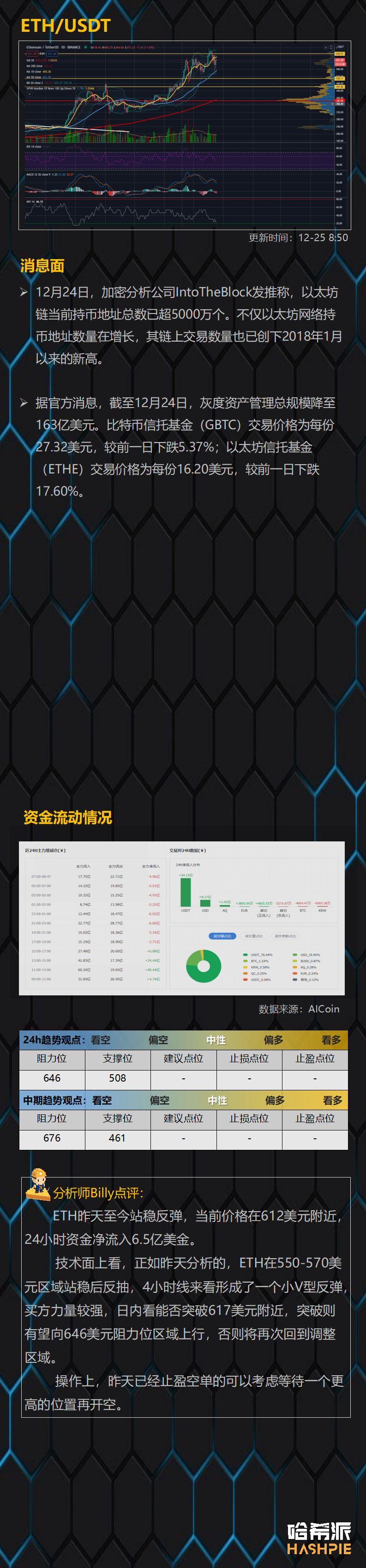 XRP大幅反弹，日内收涨29.9%，别被市场戏弄了