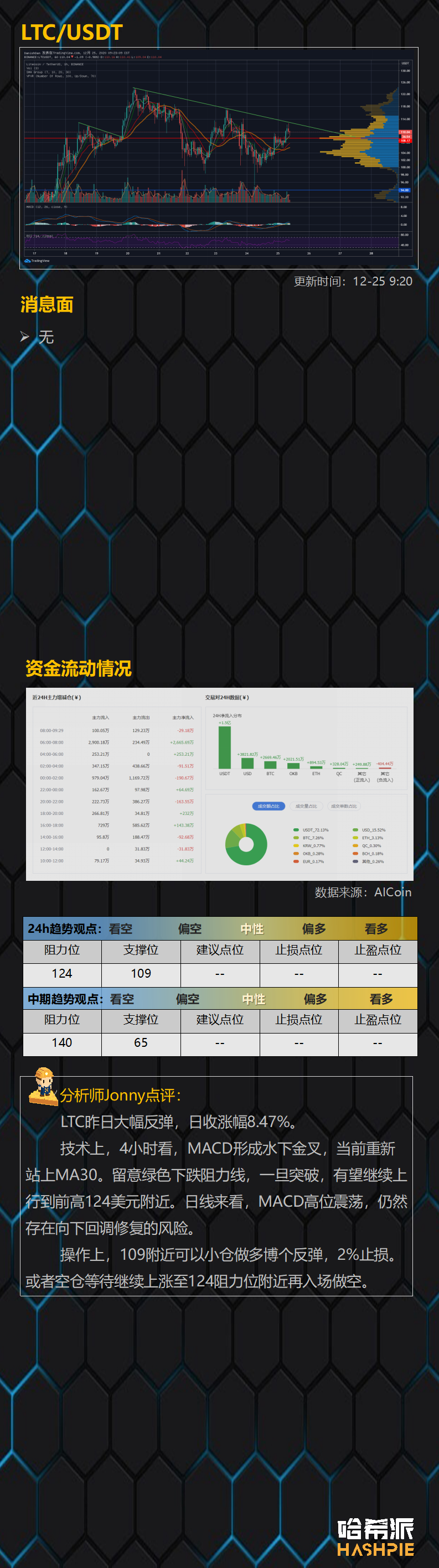 XRP大幅反弹，日内收涨29.9%，别被市场戏弄了