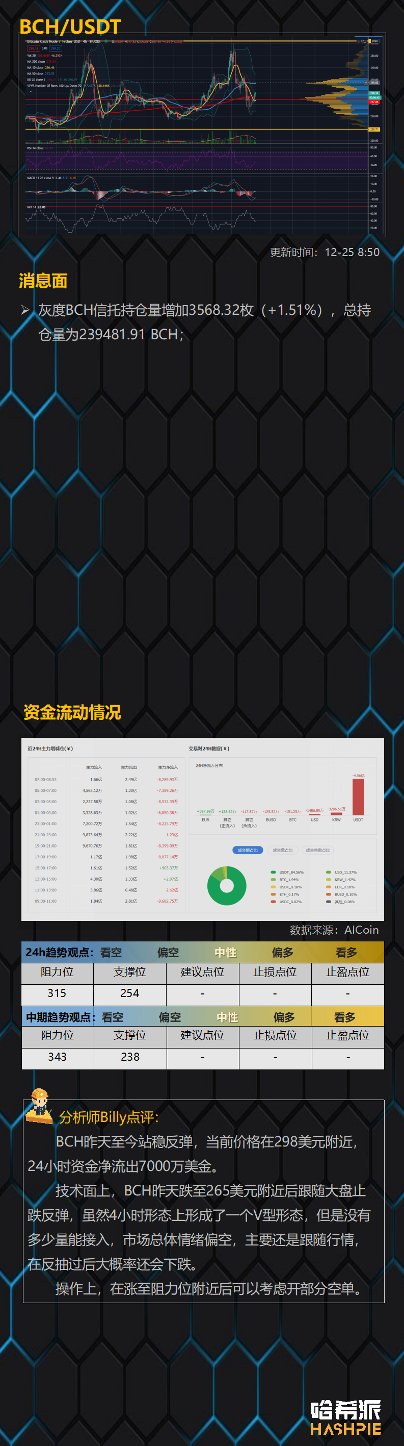 XRP大幅反弹，日内收涨29.9%，别被市场戏弄了