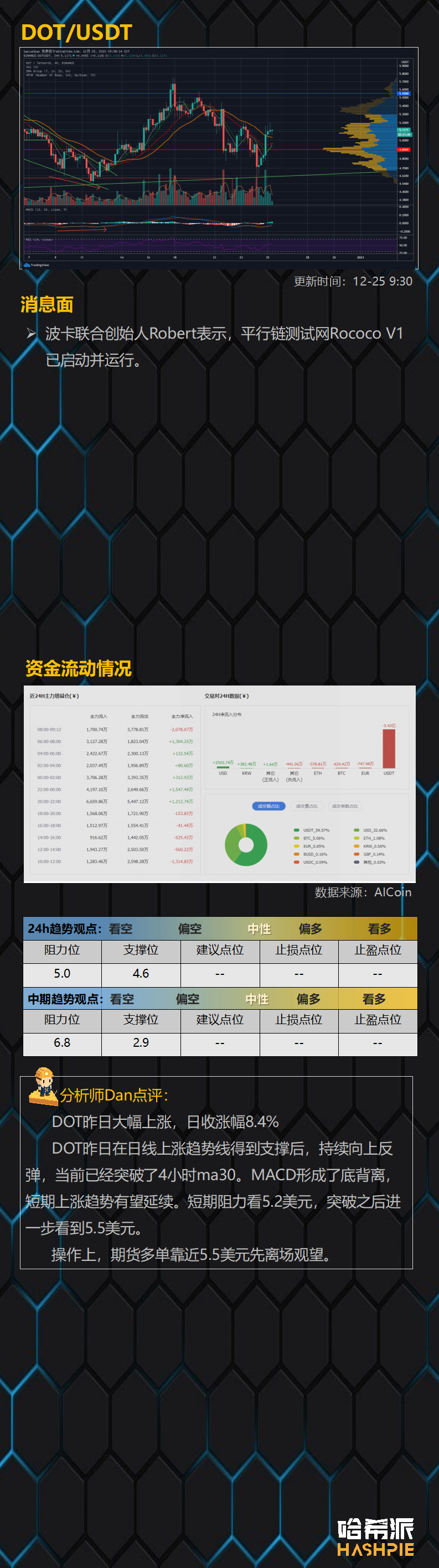 XRP大幅反弹，日内收涨29.9%，别被市场戏弄了
