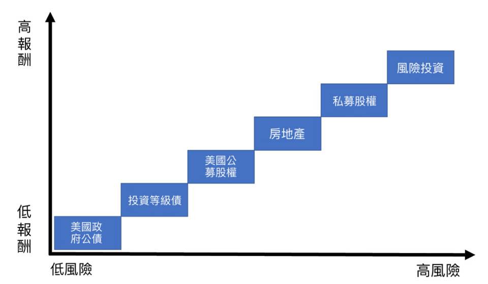 读懂比特币风险谱:它与美元风险谱有何不同?