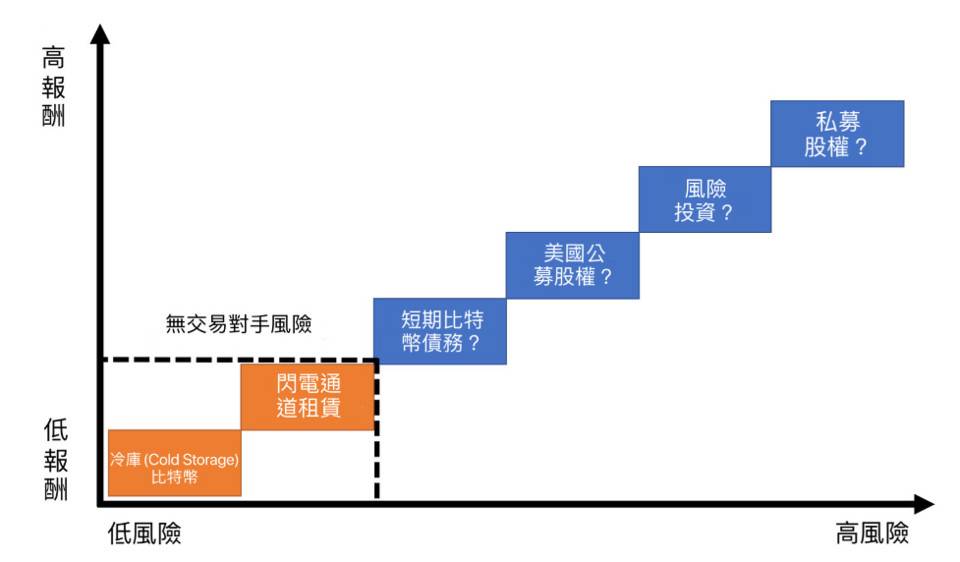 读懂比特币风险谱:它与美元风险谱有何不同?