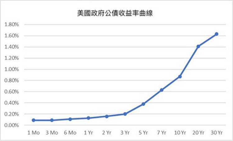 读懂比特币风险谱:它与美元风险谱有何不同?