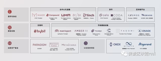 沸腾2020:中文区加密货币五大投资机构他们得到又错过了什么