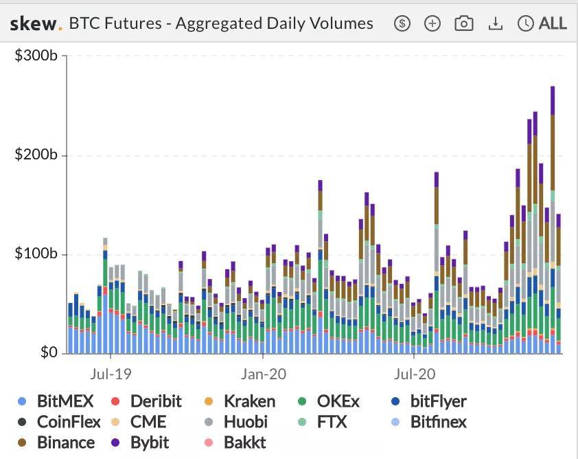 每周市场观察:XRP遭起诉下跌近50% 圣诞仍是牛市