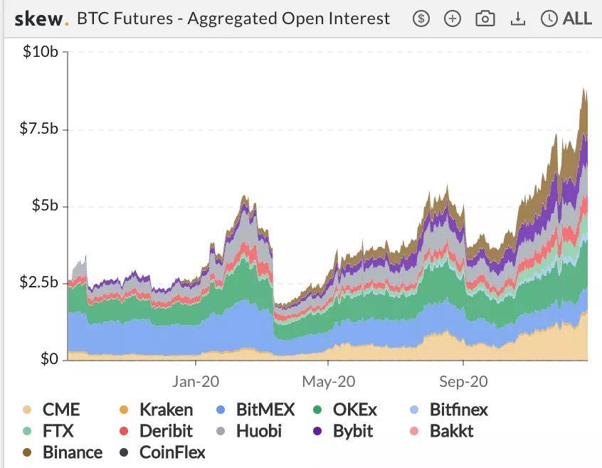 每周市场观察:XRP遭起诉下跌近50% 圣诞仍是牛市
