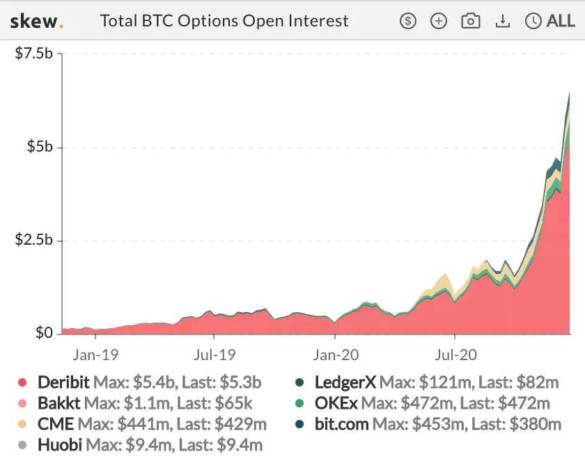 每周市场观察:XRP遭起诉下跌近50% 圣诞仍是牛市
