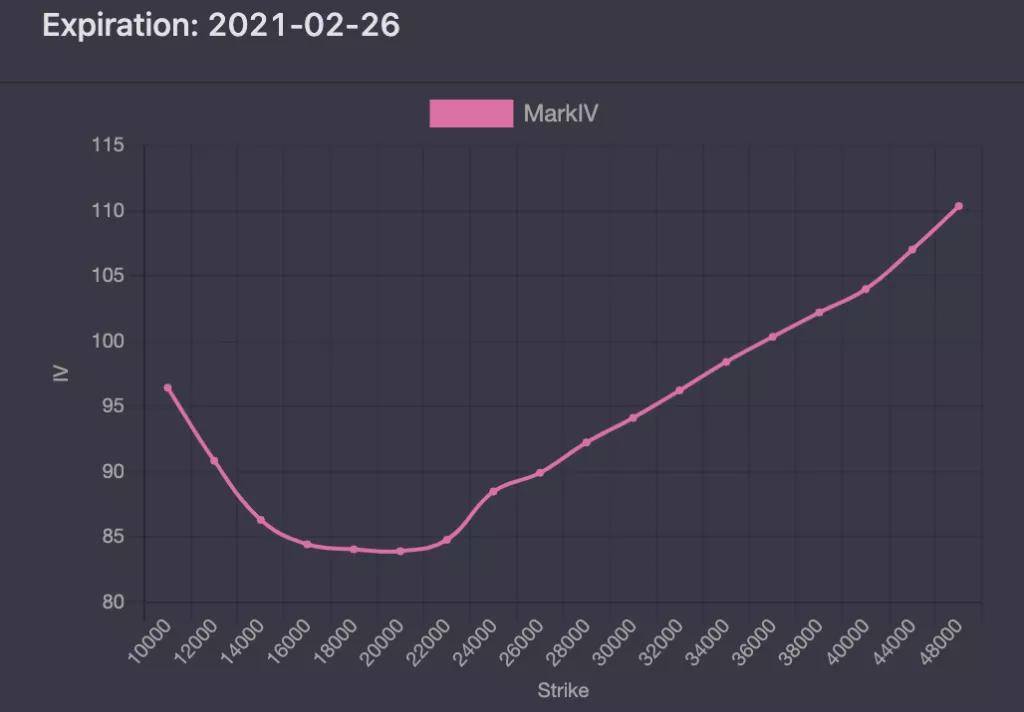 每周市场观察:XRP遭起诉下跌近50% 圣诞仍是牛市