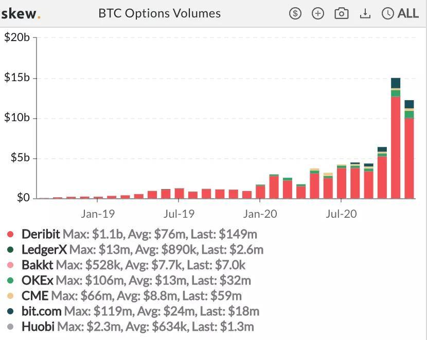 每周市场观察:XRP遭起诉下跌近50% 圣诞仍是牛市