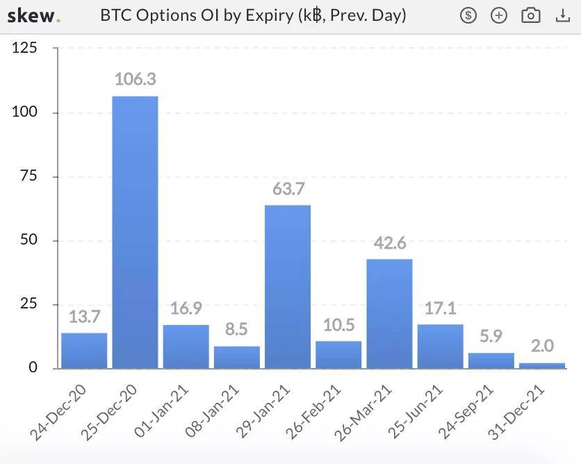 每周市场观察:XRP遭起诉下跌近50% 圣诞仍是牛市