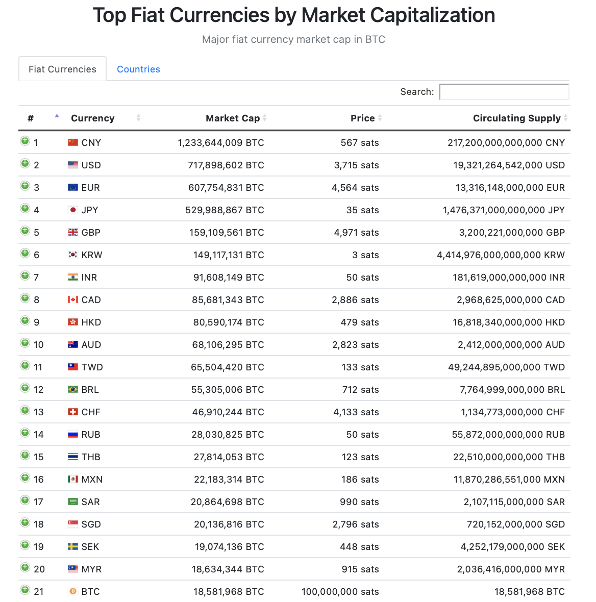 来源:fiatmarketcap