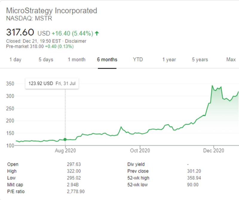 为什么美上市公司MicroStrategy会不停「买买买」比特币?
