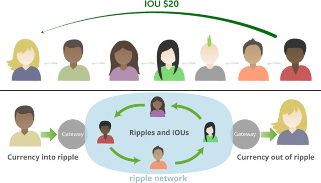 SEC没有告诉你的Ripple往事