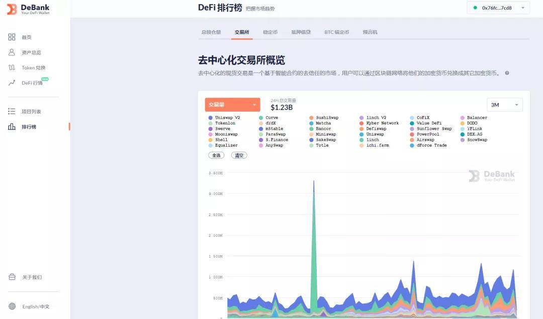 DeFi常用工具大全:流动性池、收益对比、K线分析等等