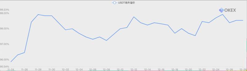今年只剩3天了,比特币能冲上3万美元吗?