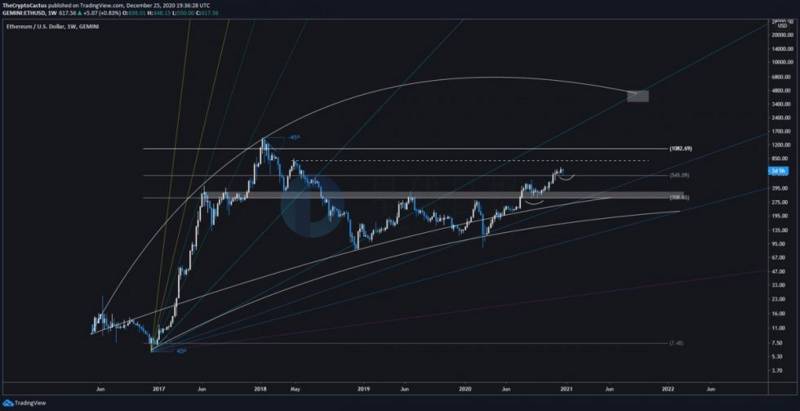 今年只剩3天了,比特币能冲上3万美元吗?