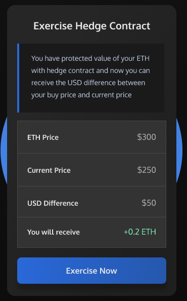 五张图看懂Whiteheart.finance运行机制