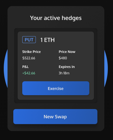 五张图看懂Whiteheart.finance运行机制