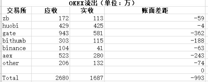 欧洲以太坊AE遭51%攻击之后,市值缩水98%