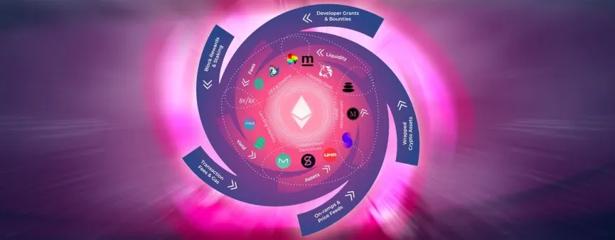 2020 年度DeFi 总结:BTC 是圈外人的盛宴,DeFi 则是圈内人的狂欢