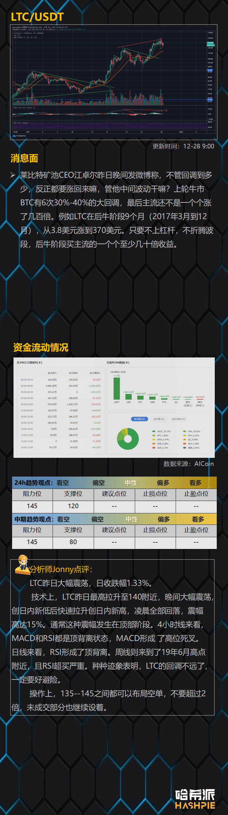 行情分析：轮动行情开始，ETH接棒发力，日内有望突破750美元