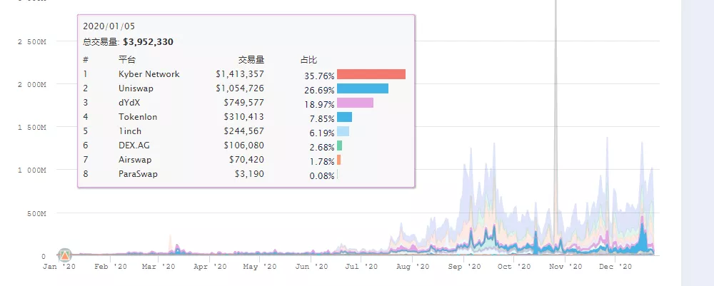 2020 年度DeFi 总结:BTC 是圈外人的盛宴,DeFi 则是圈内人的狂欢