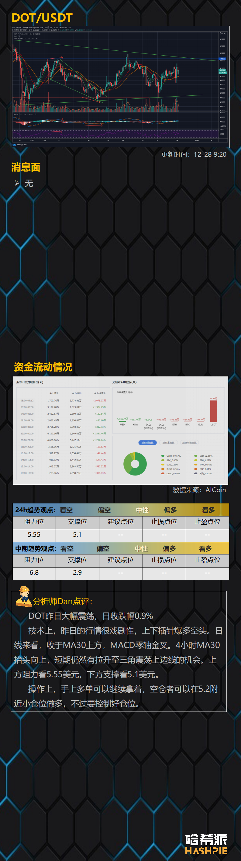 行情分析：轮动行情开始，ETH接棒发力，日内有望突破750美元