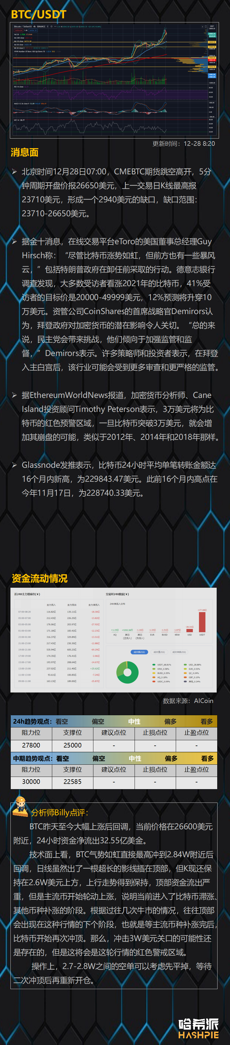 行情分析：轮动行情开始，ETH接棒发力，日内有望突破750美元