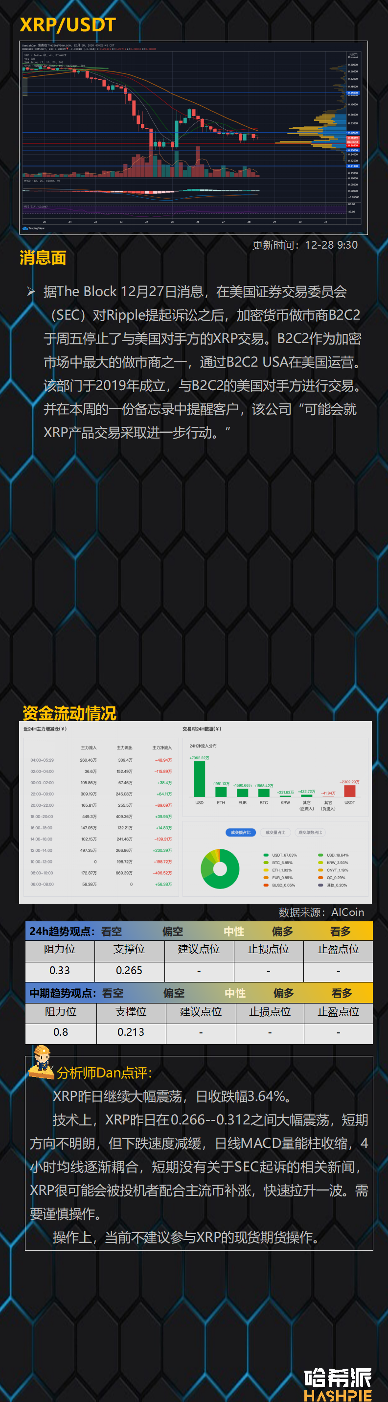 行情分析：轮动行情开始，ETH接棒发力，日内有望突破750美元