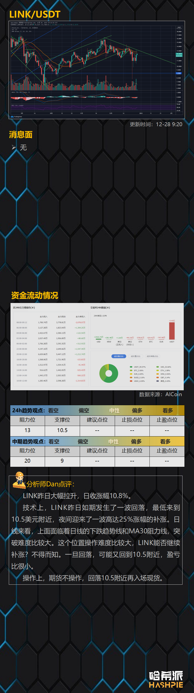 行情分析：轮动行情开始，ETH接棒发力，日内有望突破750美元