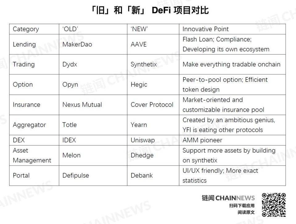从保险协议 Cover 再思考:今天的 DeFi 世界究竟需要什么