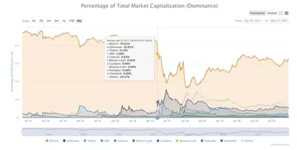 比特币成全球第20大货币,未来走势两个猜想