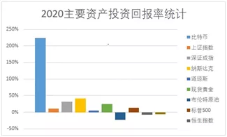 比特币成全球第20大货币,未来走势两个猜想