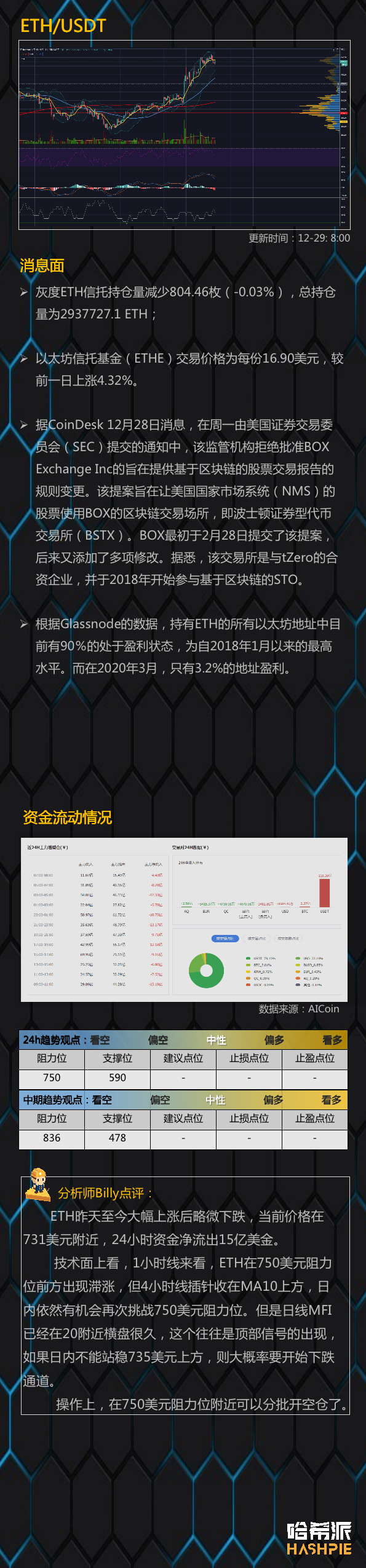大交易所下架XRP，玩完了？