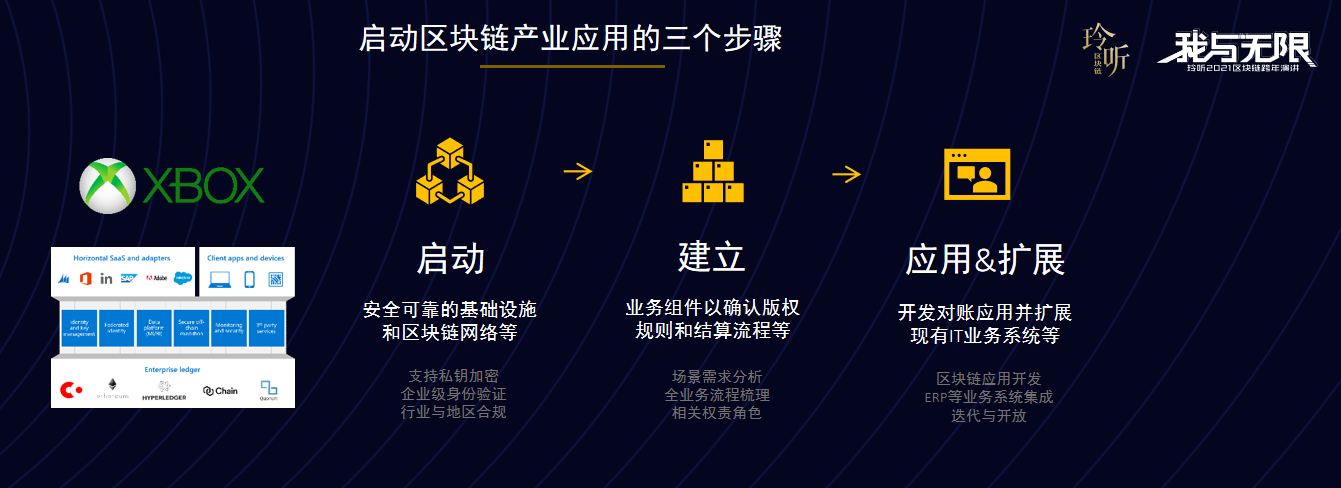玲听2021区块链跨年演讲丨微软大中华区副总裁邓贇：区块链助力产业互联
