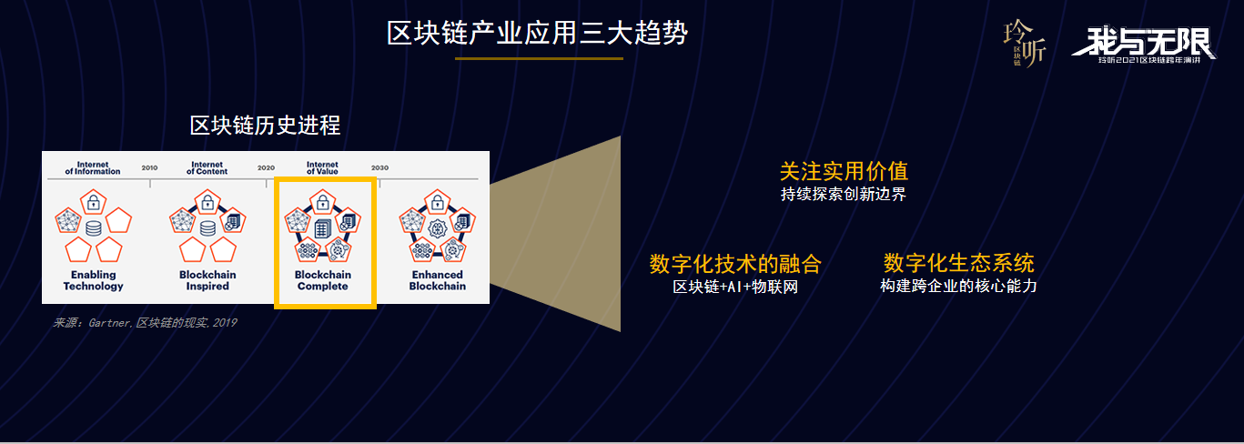 玲听2021区块链跨年演讲丨微软大中华区副总裁邓贇：区块链助力产业互联