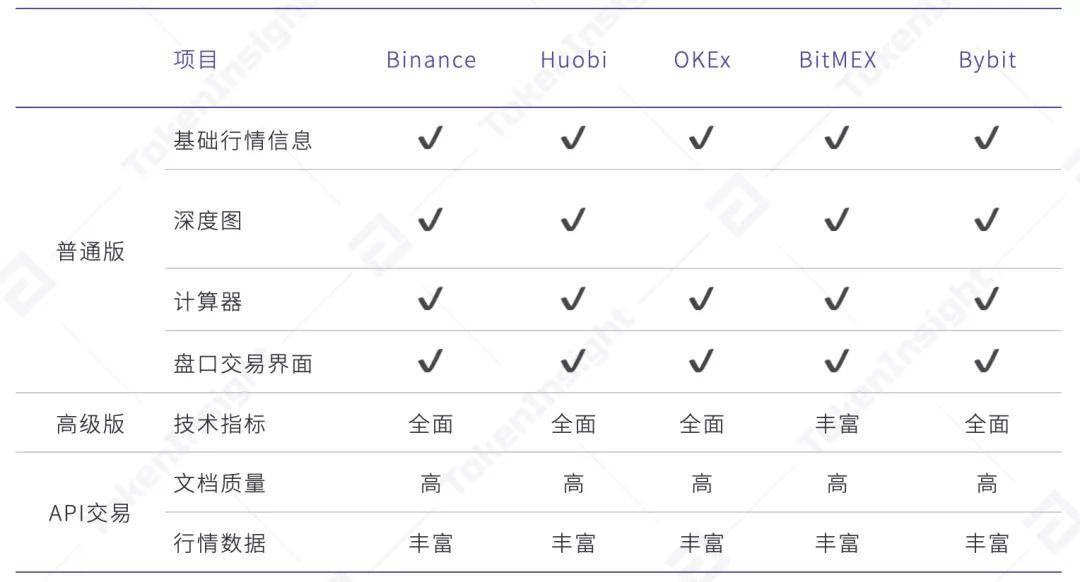 TokenInsight | 2020年12月币本位永续合约研究报告