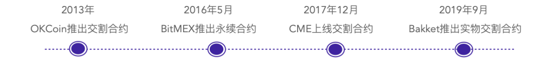 TokenInsight | 2020年12月币本位永续合约研究报告