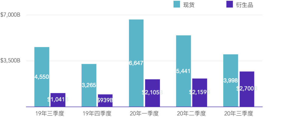 TokenInsight | 2020年12月币本位永续合约研究报告