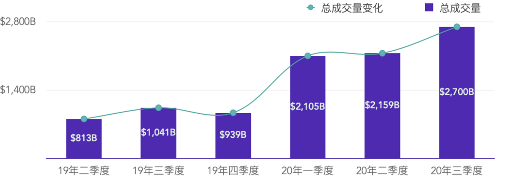 TokenInsight | 2020年12月币本位永续合约研究报告