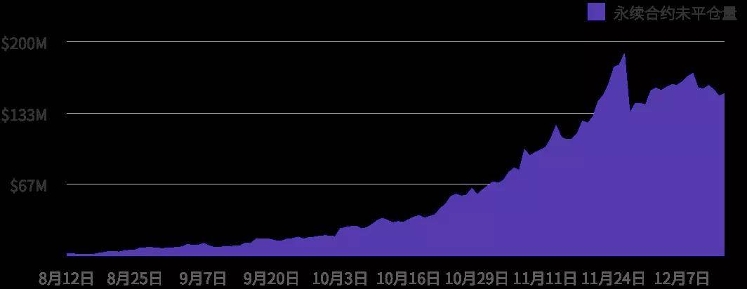 TokenInsight | 2020年12月币本位永续合约研究报告