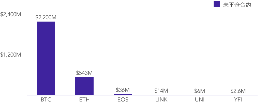 TokenInsight | 2020年12月币本位永续合约研究报告